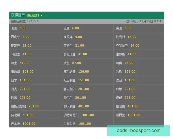 BOB体育赔率解析：如何通过赔率变化预测赛事结果和投注策略