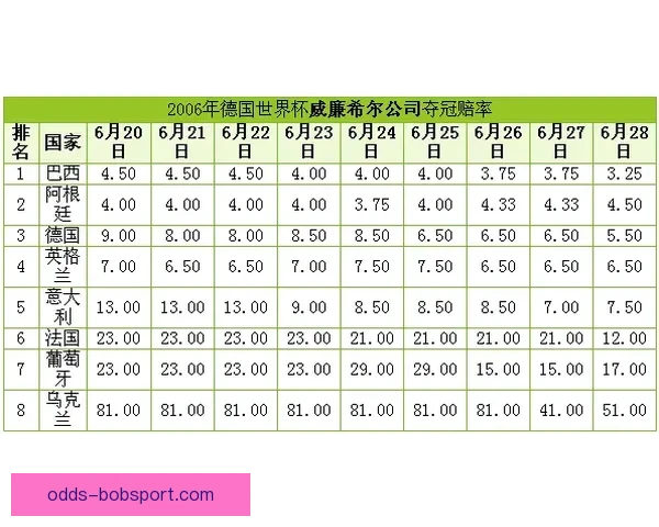 世界杯竞猜赔率平台深度解析与投注策略数据趋势权威实战指南 世界杯竞猜赔率平台深度解析与投注策略数据趋势权威实战指南