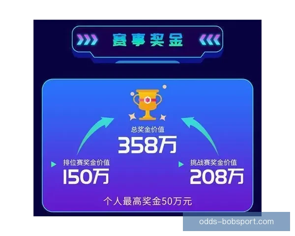 世界杯竞猜游戏平台注册开启，全新玩法等你挑战，赢取丰厚奖品！