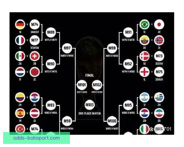 2026世界杯赛事数据统计分析与趋势预测:各队表现与历史对比 2026世界杯赛事数据统计分析与趋势预测:各队表现与历史对比