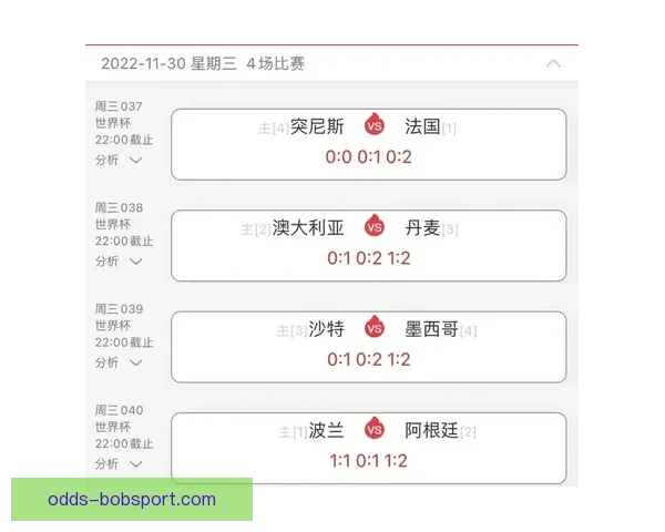 世界杯精彩竞猜比分分析与精准预测策略全攻略 世界杯精彩竞猜比分分析与精准预测策略全攻略
