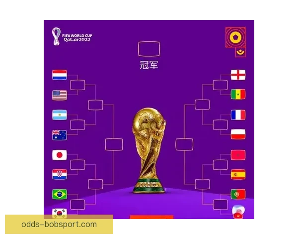 2026世界杯赛事前瞻：各大强队实力对比与夺冠预测分析