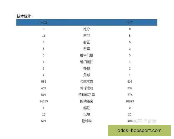 世界杯精彩对决实时竞猜平台助你精准预测比分赢大奖