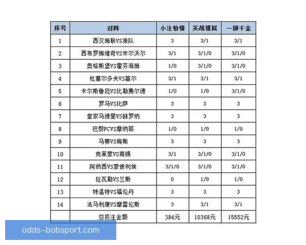 最新足球竞猜平台推荐 精选赛事分析与投注策略一站式服务